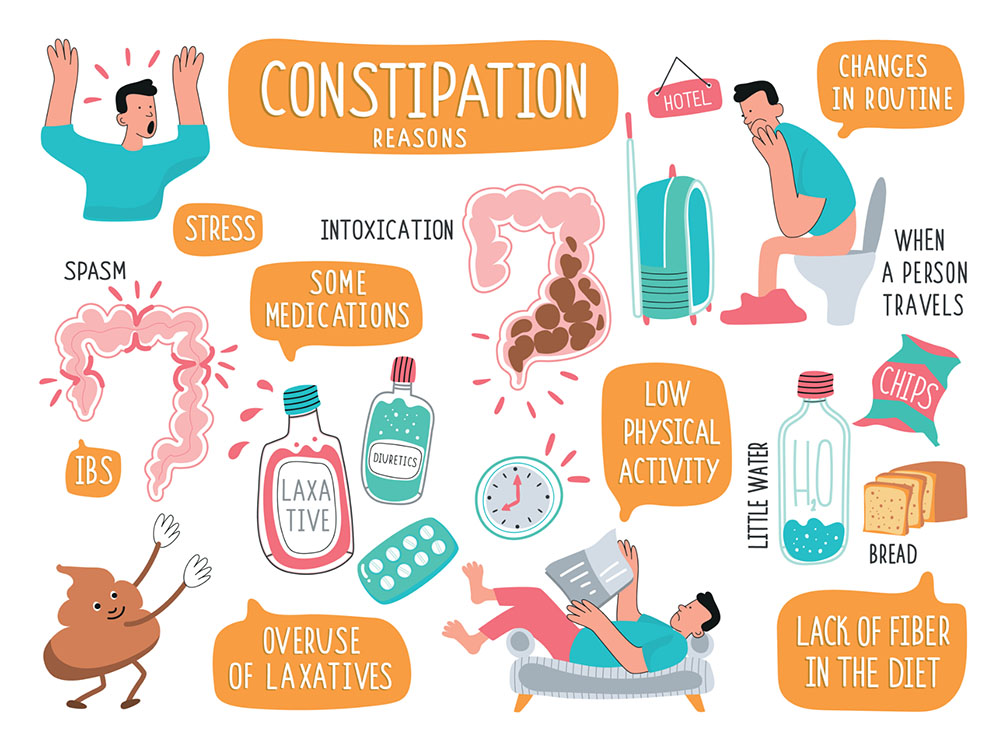 Constipation Causes : Ayurvedic Medicine for Constipation